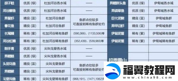 星球重启野生杏获取方法介绍