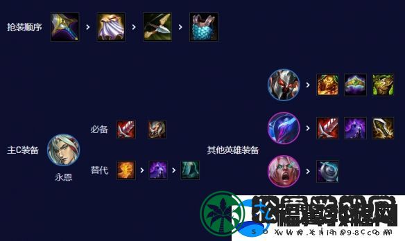 云顶之弈手游S10音刺永恩阵容攻略