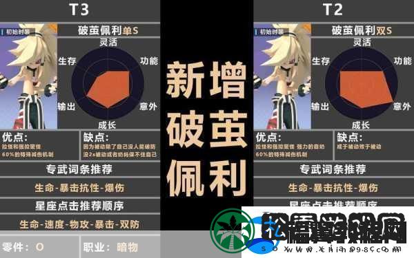 凹凸世界手游角色大揭秘最强角色培养指南