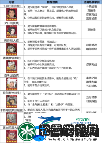 火影忍者