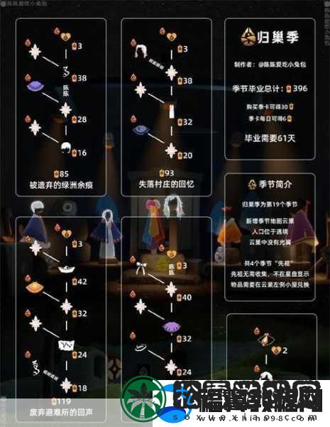 光遇光遇禁阁任务先祖位置地点在哪-热门游戏中的神秘探索