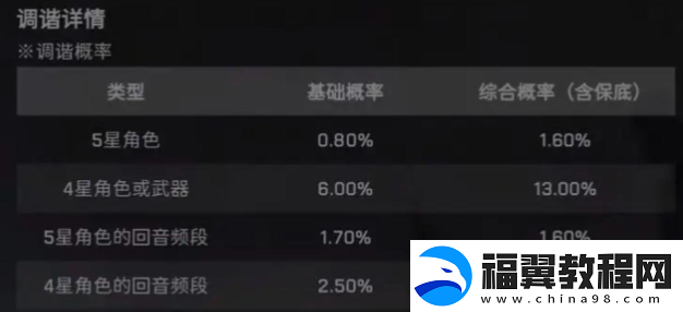 鸣潮抽卡多少保底