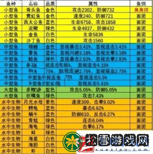 剑侠世界手游全面解析高效钓鱼鱼饵选择与购买攻略