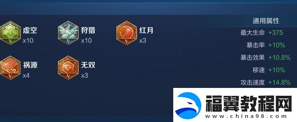 王者荣耀2024吕布最强六神装出装顺序推荐