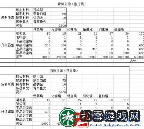 鬼谷八荒化神材料介绍及收集方法一览