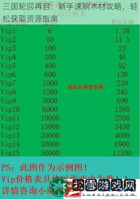 三国轮回再启：新手速刷木材攻略轻松获取资源指南