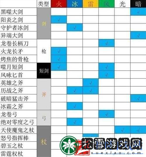 方旅人职业攻略