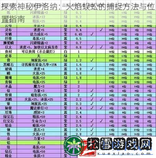 探索神秘伊洛纳