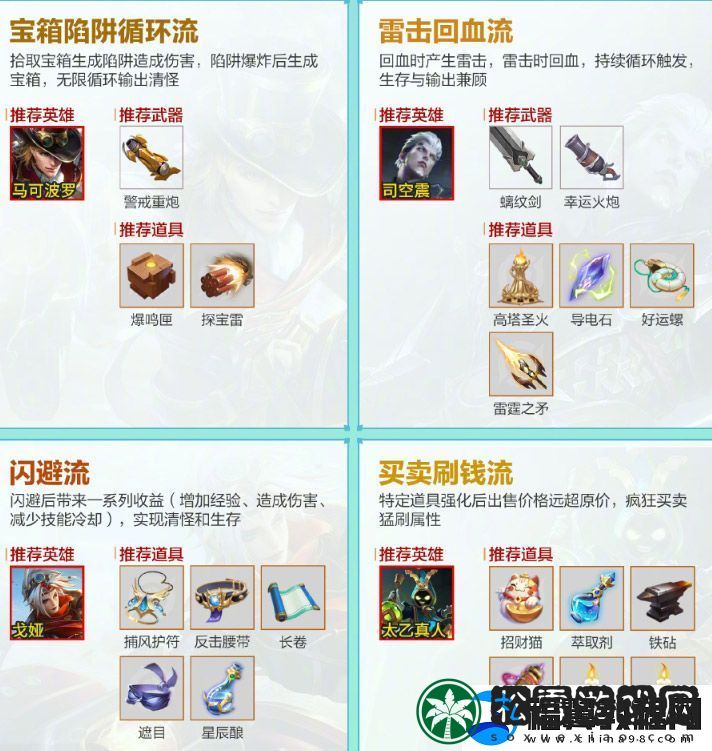 王者荣耀机关百炼怎么出装好