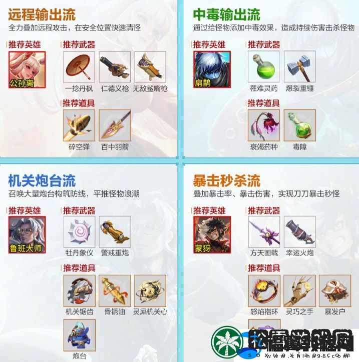 王者荣耀机关百炼怎么出装好