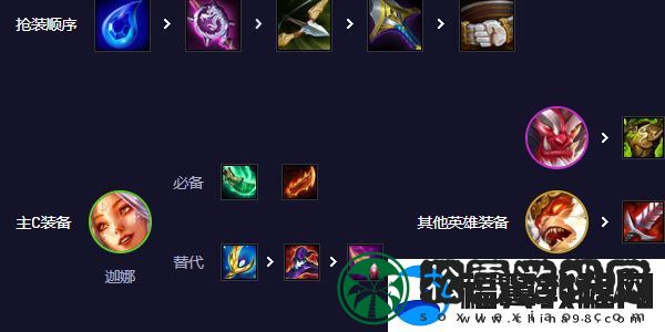 云顶之弈s11赛季天仙风女阵容怎么搭配