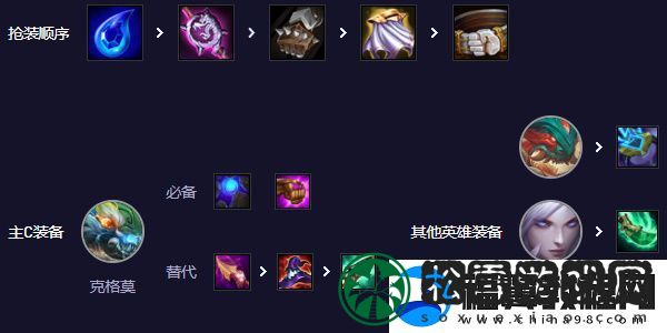 云顶之弈s11山海狙神大嘴阵容怎么搭配