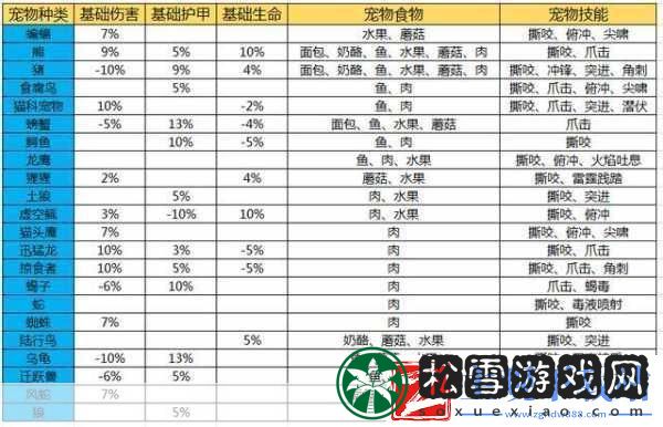 怀旧服猎人宠物技能大全