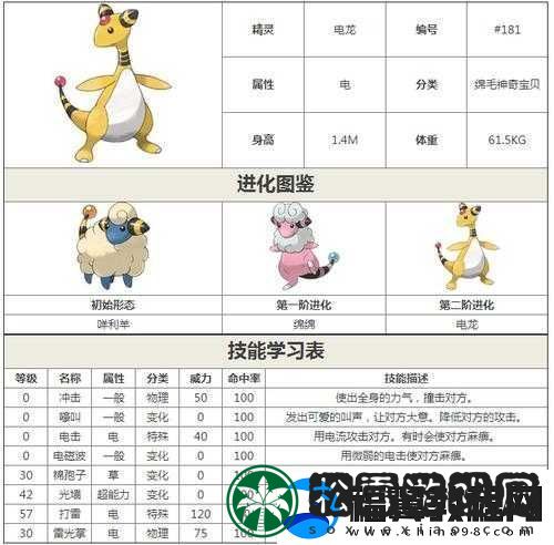 口袋妖怪复刻电龙全方位解析