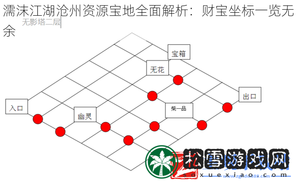 濡沫江湖沧州资源宝地全面解析：财宝坐标一览无余