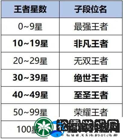 王者荣耀新英雄大司命技能属性图鉴