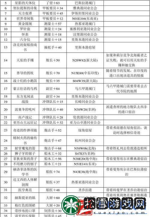 大航海时代HD船长及组合技分析