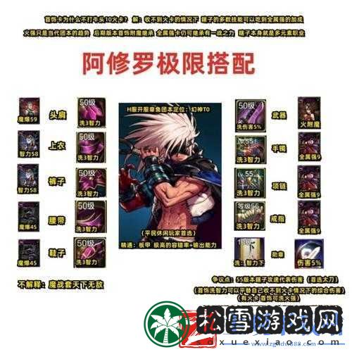 平民装备优化指南