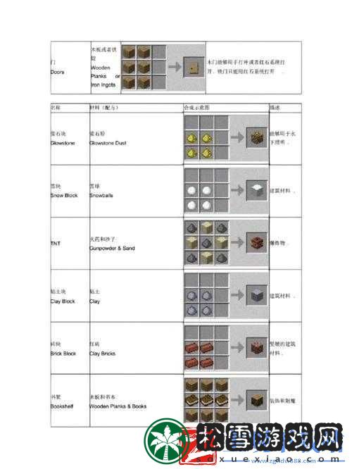 探秘我的世界：精妙刀架台的完美合成秘诀