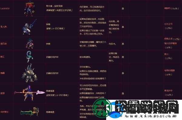 探索重生细胞手游怪物打法攻略之失败实验体独特应对技巧