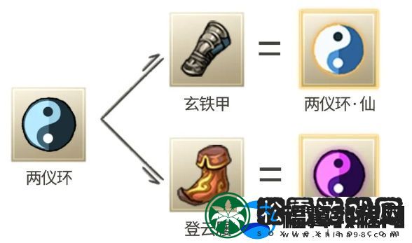 九重试炼两仪环怎么合成