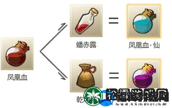 九重试炼凤凰血合成方法介绍