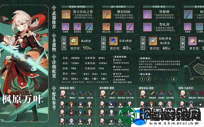 原神枫原万叶怎么养