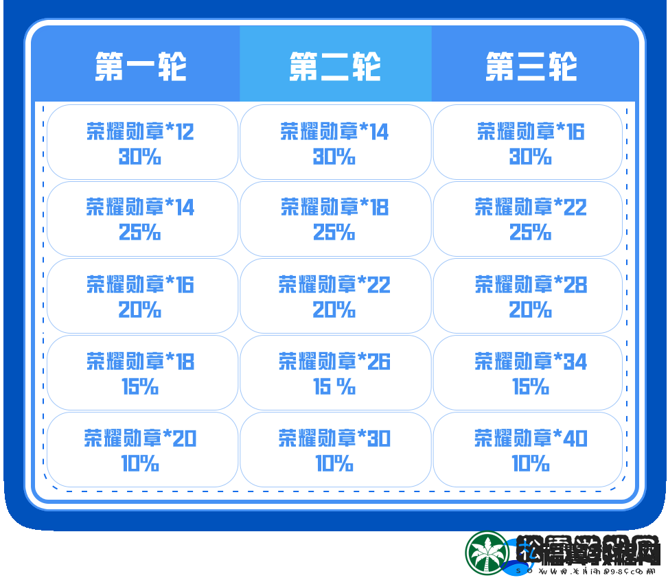 和平精英幸运宝盒活动内容及玩法介绍