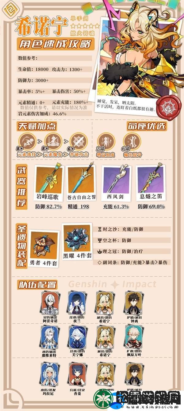 原神5.1希诺宁培养及出装配队一图流-原神希诺宁培养攻略