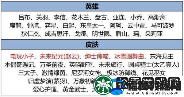 正式服更新
