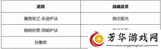 三国志幻想大陆煊明孙策阵容该怎么搭配三国志幻想大陆煊明孙策阵容搭配攻略