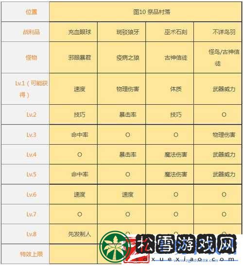 地下城堡-2-裂缝情报奖励全揭秘：丰厚奖励种类大盘点
