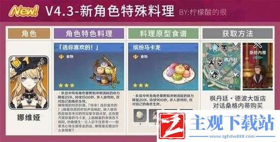 探索原神中高品质料理的独特制作奥秘与技巧