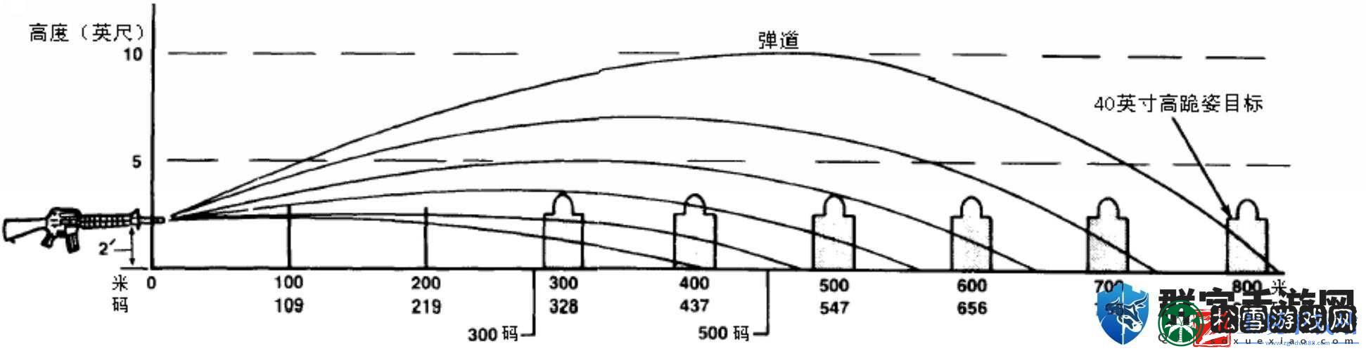 放逐游戏大逃杀枪位置揭秘与精准射击技巧探索