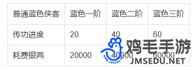 神雕侠侣本尊传功需要多少银两