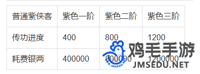 神雕侠侣本尊传功需要多少银两