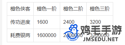 神雕侠侣本尊传功需要多少银两