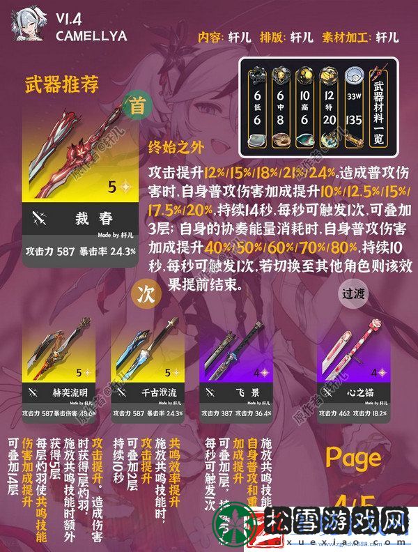 鸣潮椿如何养成