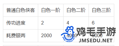 神雕侠侣本尊传功需要多少银两
