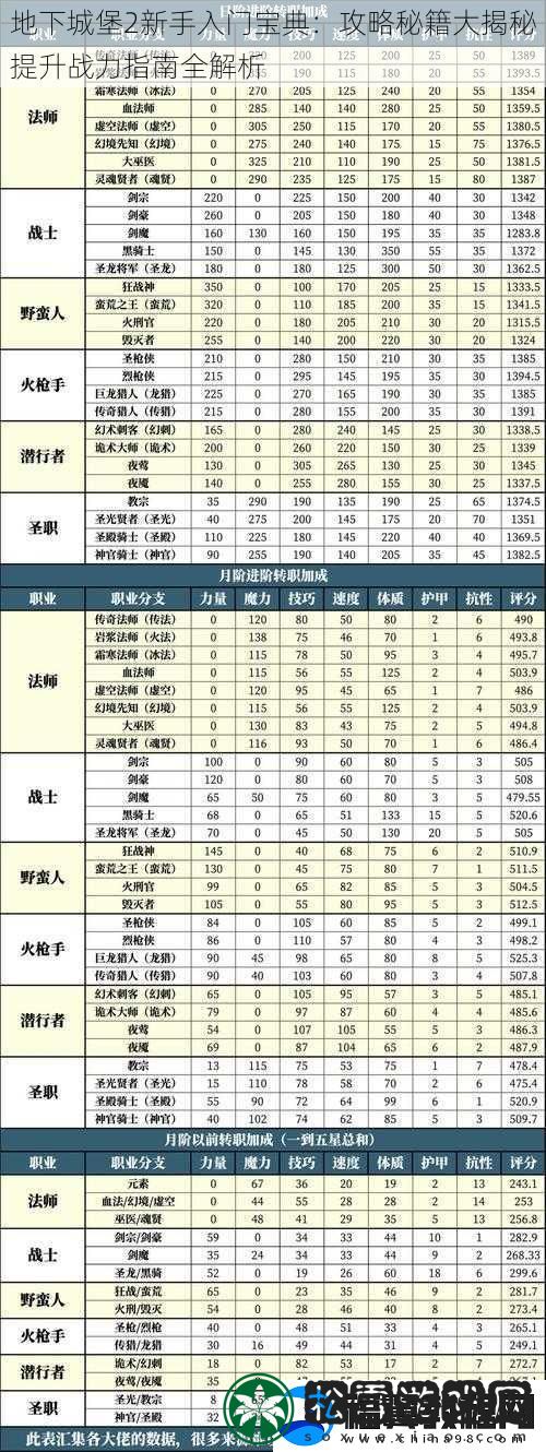 地下城堡2新手入门宝典