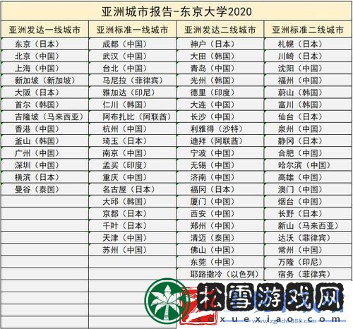 日本科技江湖