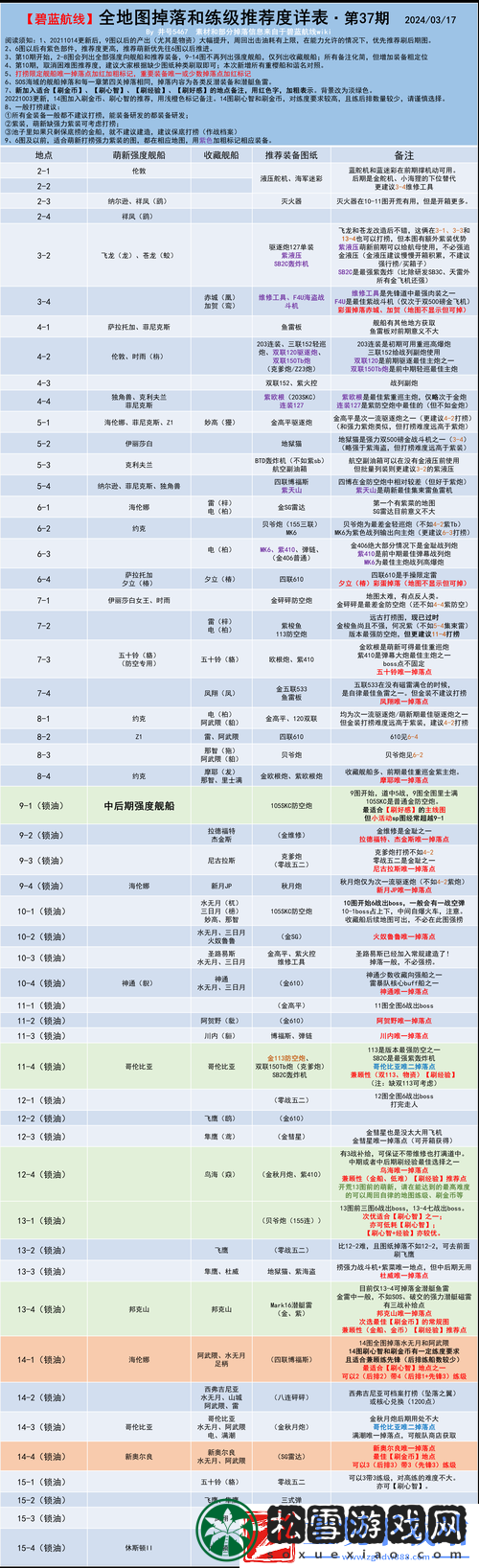 碧蓝航线式舰攻图纸获取攻略