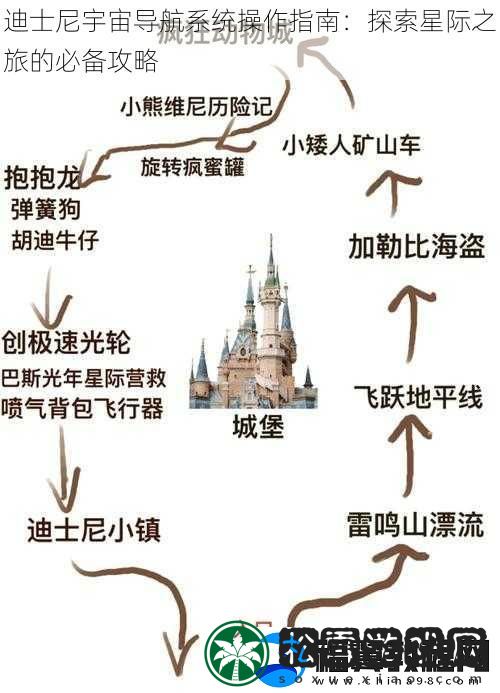 迪士尼宇宙导航系统操作指南
