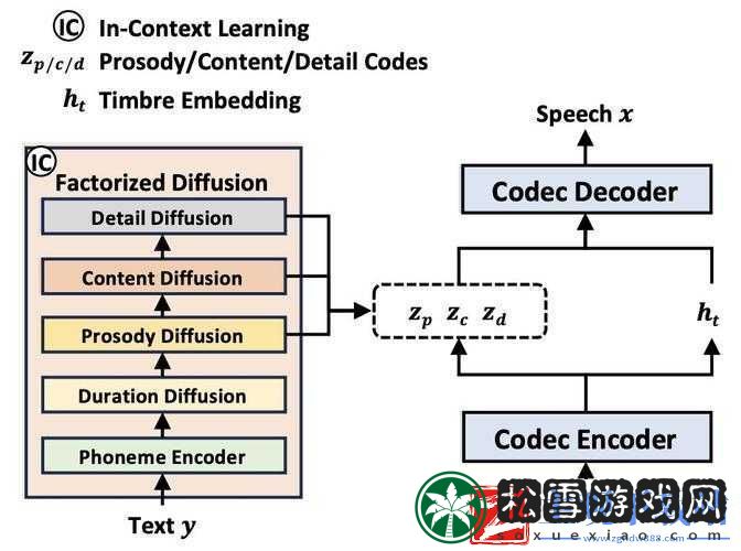 VIDEOCODECWMVIDEODECODER的应用与发展