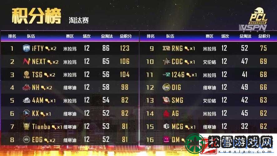 2020PCL夏季赛淘汰赛落幕-iFTY拔得头筹挺进决赛