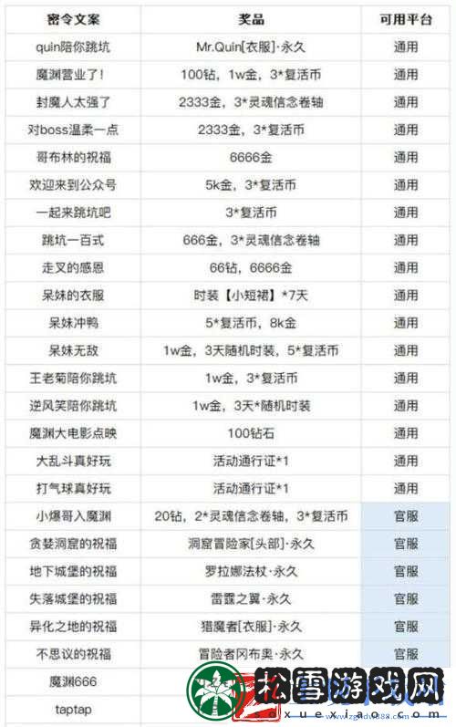 魔渊之刃密令兑换攻略