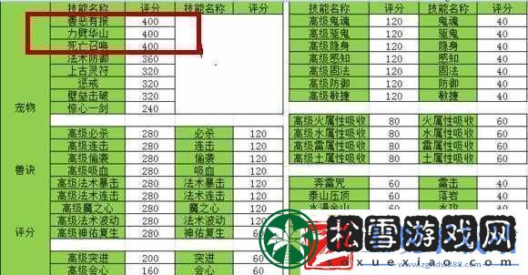 梦幻西游手游宠物打书攻略：PK宠物技能推荐