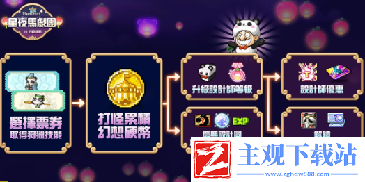 枫之谷时尚周开跑