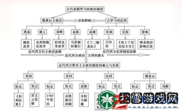 关于权力与荣耀官员的权力掌控与荣耀之路