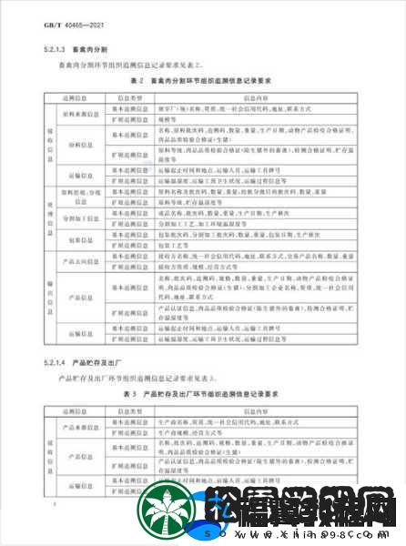人与畜禽CROPROATIO论文列表